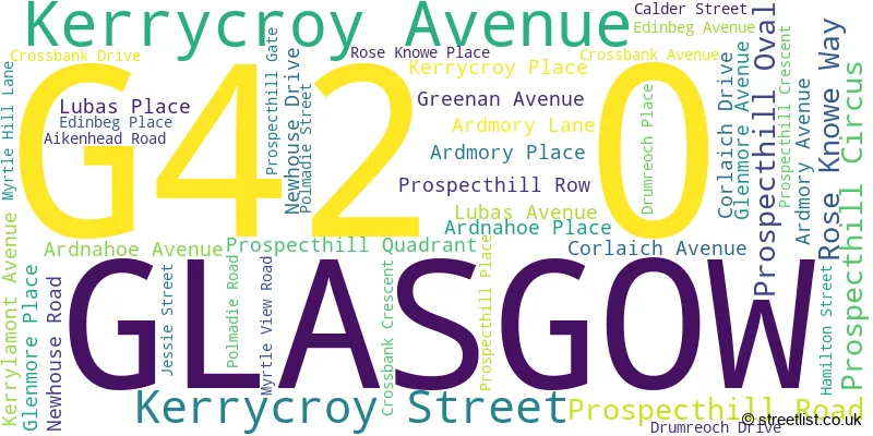 A word cloud for the G42 0 postcode